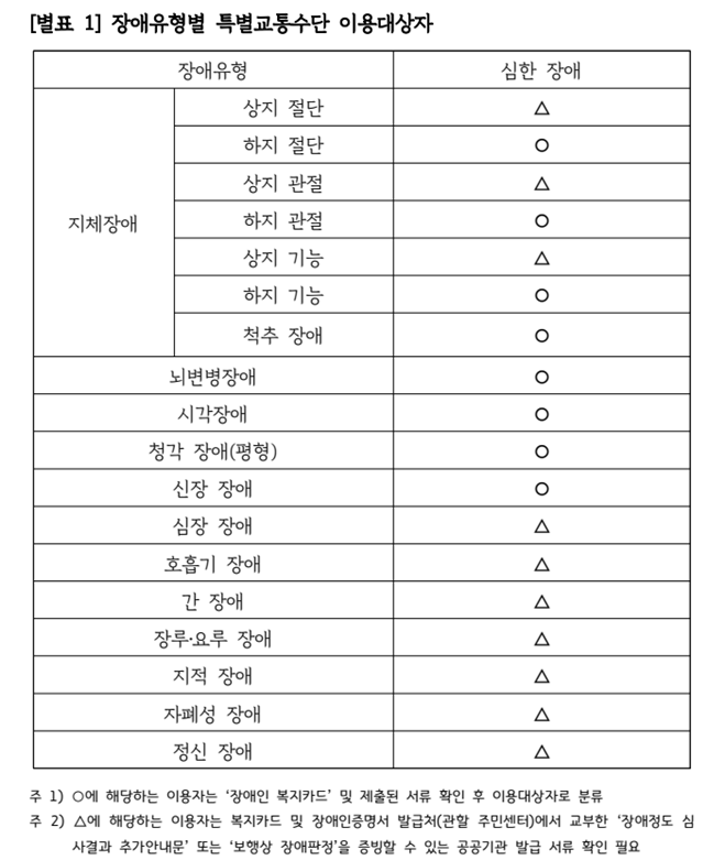 이용대상자